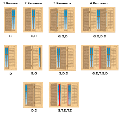 Configuration du panneau
