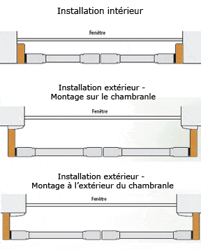 Type de fixation - Intérieur plafond/ Extérieur mur